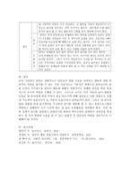 영유아를 대상으로 놀이관찰한 후 일화기록 양식에 맞춰서 관찰기록을 하고, 기록내용을 토대로 해석 및 평가를 해보세요-5