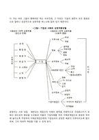 사회적 책임의 의의(경영자의 사회적 책임, 기업의 사회적 책임)-2