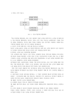 [책 요약] 미래의 조직 - 피터드러커-4