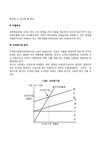 [재무적 통제] 재무제표, 손익분기점 분석-3