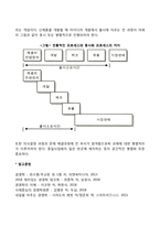 시간기준 경쟁 레포트-2
