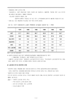 [국제노사관계론] 스페인 노동조합과 노사관계-4