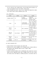 [국제노사관계론] 이태리 노동조합과 노사관계-10