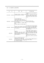 [국제노사관계론] 이태리 노동조합과 노사관계-16