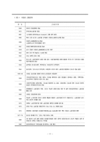 [국제노사관계론] 이태리 노동조합과 노사관계-17