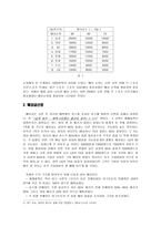 [금융시장과 금융상품] 야구승수옵션 “복권은 가라! 이제는 옵션이다”-4