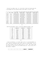 [금융시장과 금융상품] 야구승수옵션 “복권은 가라! 이제는 옵션이다”-5