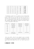 [금융시장과 금융상품] 야구승수옵션 “복권은 가라! 이제는 옵션이다”-6