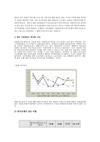 [재무관리] 코리아 디스카운트의 현황과 원인분석-6