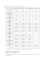 벨기에의 노사관계-9