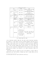 한국 비정규직 문제와 해결 방향-9