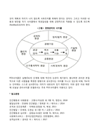 경영학의 학문적 체계와 관리과정-5