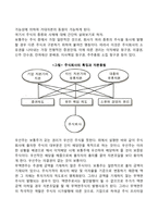 주식회사의 특징과 장점, 단점에 대해 설명하세요-2