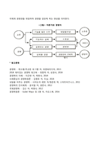 주식회사의 특징과 장점, 단점에 대해 설명하세요-4