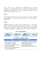 페이욜의 일반관리원칙-3