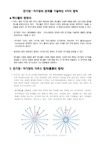 전기장과 자기장의 관계를 기술하는 4가지 법칙-1