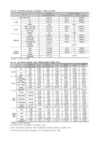 [노인복지론] 가족구조와 심리사회적 요인이 노인의 자살생각에 미치는 영향 노인자살 개념, 노인자살 특성, 노인자살 가족구조-5