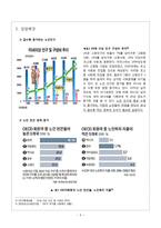 [사회복지행정론] 대구 달서구 늘솔길 노인지역자활센터 [노인자활센터 설립 배경, 노인자활센터 주요사업]-5