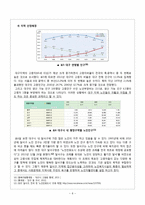 [사회복지행정론] 대구 달서구 늘솔길 노인지역자활센터 [노인자활센터 설립 배경, 노인자활센터 주요사업]-8