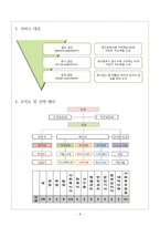 [사회복지행정론] 대구 달서구 늘솔길 노인지역자활센터 [노인자활센터 설립 배경, 노인자활센터 주요사업]-10