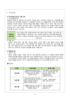 [사회복지행정론] 대구 달서구 늘솔길 노인지역자활센터 [노인자활센터 설립 배경, 노인자활센터 주요사업]-11