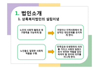 [사회복지행정론] 대구 달서구 늘솔길 노인지역자활센터 [노인자활센터 설립 배경, 노인자활센터 주요사업]-3