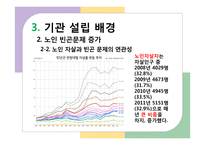 [사회복지행정론] 대구 달서구 늘솔길 노인지역자활센터 [노인자활센터 설립 배경, 노인자활센터 주요사업]-9