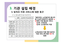 [사회복지행정론] 대구 달서구 늘솔길 노인지역자활센터 [노인자활센터 설립 배경, 노인자활센터 주요사업]-12