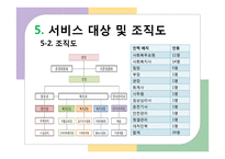 [사회복지행정론] 대구 달서구 늘솔길 노인지역자활센터 [노인자활센터 설립 배경, 노인자활센터 주요사업]-18