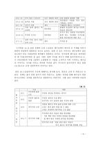 [설교말씀] 누가복음 16-1~13절 연구 및 설교문-5