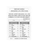 [심리검사및진단] KISE - BAAT 검사(쓰기)-4