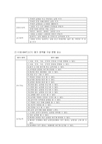 [심리검사및진단] KISE - BAAT 검사(쓰기)-9