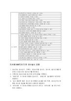 [심리검사및진단] KISE - BAAT 검사(쓰기)-11