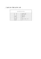 [심리검사및진단] KISE - BAAT 검사(쓰기)-15