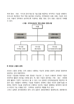 [라인과 스텝] 라인과 스탭의 의의와 관계-3