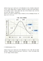 허시와 블랜차드의 상황모형-3