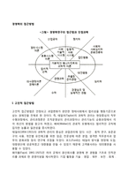 경영학의 접근방법(고전적 접근방법, 행동적 접근방법, 시스템적 접근방법, 상황적응적 접근방법)-2