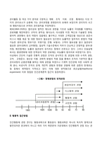 경영학의 접근방법(고전적 접근방법, 행동적 접근방법, 시스템적 접근방법, 상황적응적 접근방법)-3