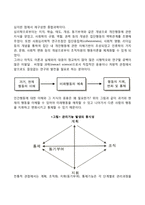 경영학의 접근방법(고전적 접근방법, 행동적 접근방법, 시스템적 접근방법, 상황적응적 접근방법)-4