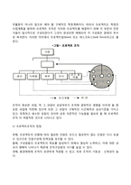 [기업의 경영조직구조 형태] 애드호크라시, 매트릭스조직, 프로젝트조직, 위원회조직-4