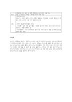 건강가정론은 건강가정사로서 직무 수행을 위한 필수 과목입니다-3