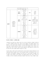구약성경의 타나크 구조와 신학에 대하여 논술하시오-2