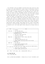 노인의 자살에 대한 문제점과 대안에 대하여 구체적으로 기술하시오-2