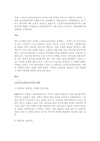 노인장기요양보호제도에서의 사회복지사의 변화된 역할들을 논의(문제점이나 사례 제시도 가능)하고 역할강화와 발전방안을 모색하세요-2