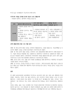 만 3세 생활주제에 따라 지역사회 연계를 위한 계획을 작성하시오-2
