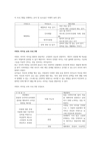 보육 경험은 유아의 인성 발달에 영향을 미치게 됩니다 따라서 올바른 유아 인성 발달을 위해서 보육이 나아가야 할 방향에 생각해 보고자 다음의 틀에 따라 과제를 수행해봅니다-2