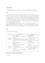 복지4분법에 대해 제시하고 이와 관련하여 우리나라의 복지 발전단계를 적용 설명해보시오-1