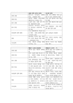 복지국가 발전단계 및 발전역사를 설명하시오-2