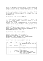 사춘기 자녀와 의사소통을 증진시키기 위한 실제 프로그램을 4회기로 구성하시오 대상과 목적, 프로그램의 구체적인 실시 방법을 여러 자료를 참고하여 실제 본인이 구성하여 제작하십시오-3