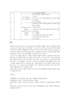 사춘기 자녀와 의사소통을 증진시키기 위한 실제 프로그램을 4회기로 구성하시오 대상과 목적, 프로그램의 구체적인 실시 방법을 여러 자료를 참고하여 실제 본인이 구성하여 제작하십시오-4